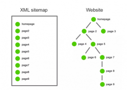 سایت مپ - نقشه سایت - sitemap